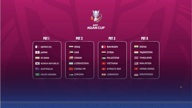 Asian Cup 2027 tại Ả Rập Xê Út mở rộng quy mô 24 đội