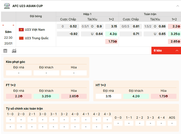 Tỷ lệ kèo nhà cái giữa U23 Việt Nam và U23 Trung Quốc
