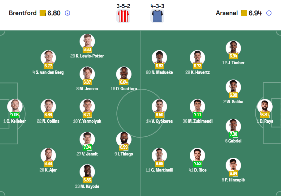 Đội hình ra sân dự kiến Brentford vs Arsenal ngày 13/02/2026 vòng 26 ngoại hạng anh