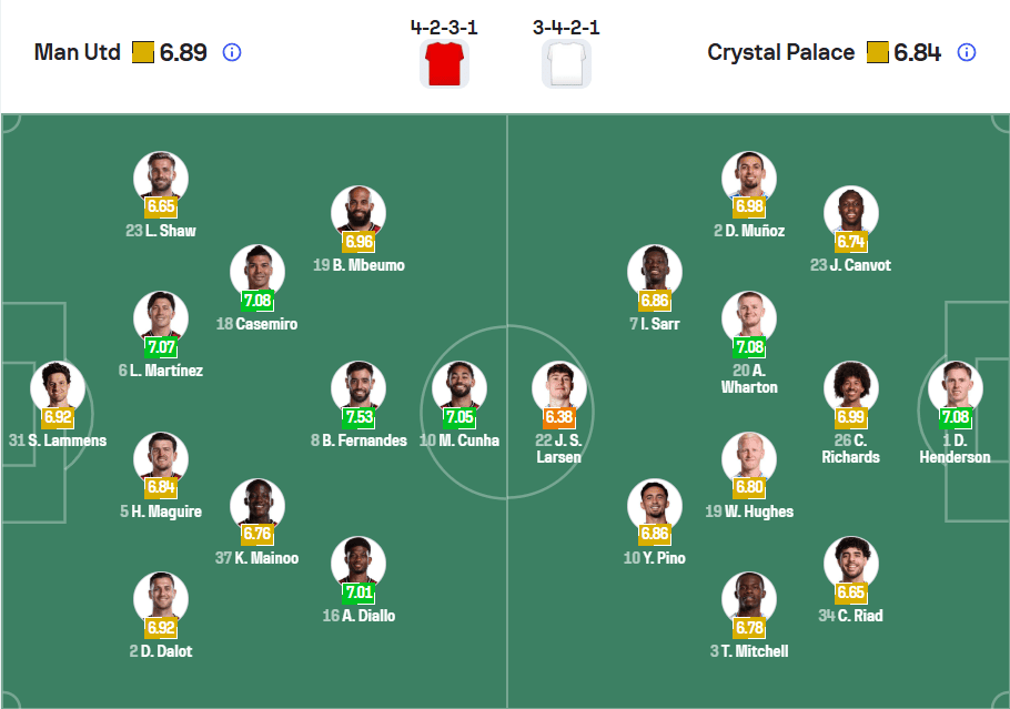 Đội hình ra sân dự kiến Manchester United vs Crystal Palace 01/03/2026