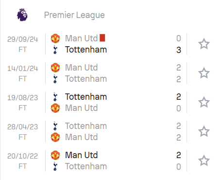 Lịch sử đối đầu giữa Man United vs Tottenham