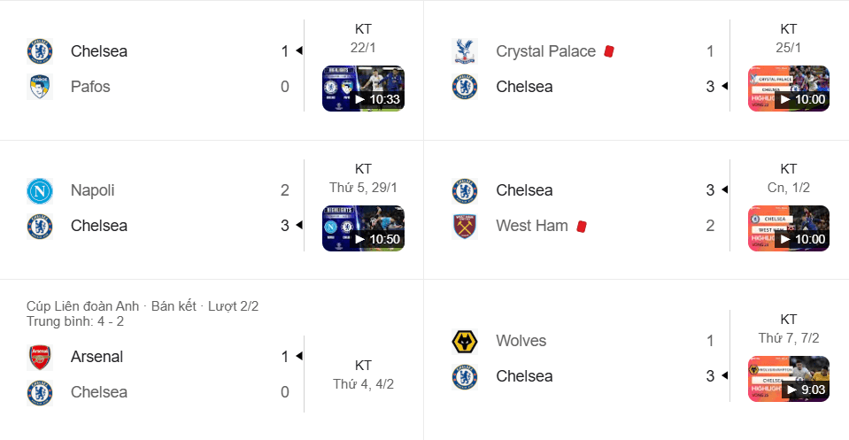 Chelsea hồi sinh dưới thời Liam Rosenior: thắng 4/5 trận, hàng công bùng nổ mạnh mẽ.