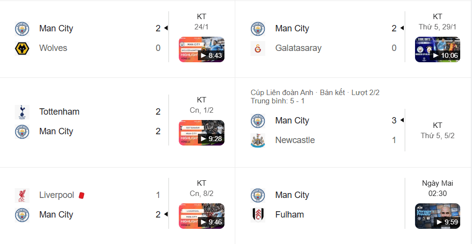 Man City hồi sinh mạnh mẽ với 4 thắng, 1 hòa trong 5 trận đấu gần nhất