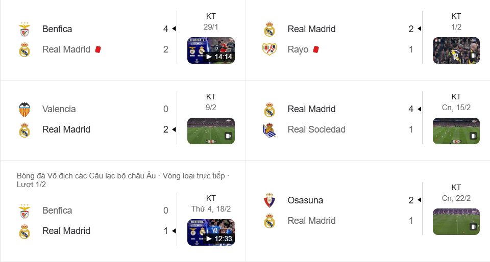 Real Madrid: 5 trận thắng 4, thua 1; Mbappé góp >40% bàn