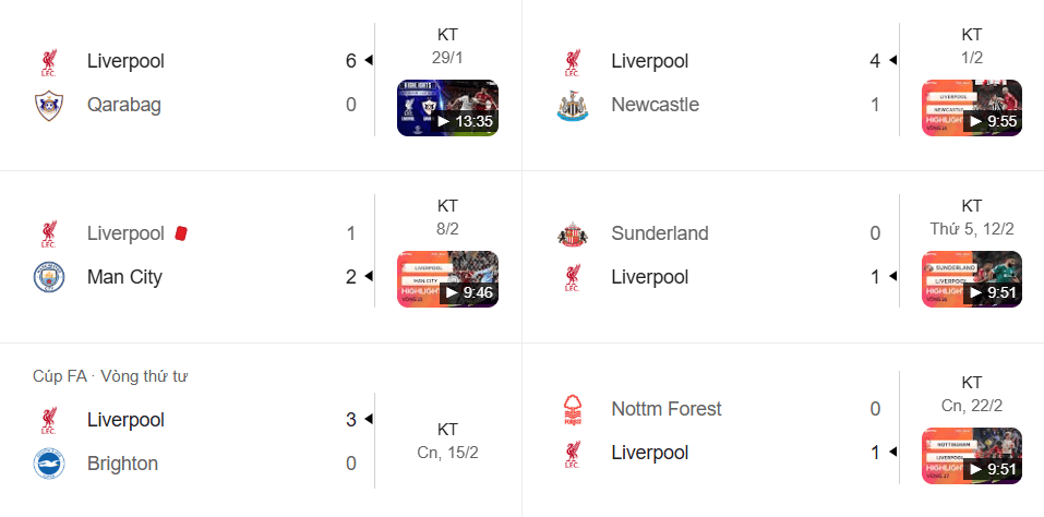 Liverpool thắng 4/5 trận gần nhất nhưng bất ổn vì bão chấn thương hàng phòng ngự.