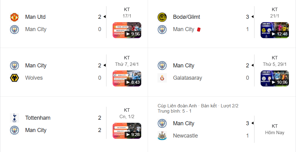 Man City thăng hoa tại League Cup nhưng hụt hơi ở Premier League do hàng thủ thiếu tập trung.