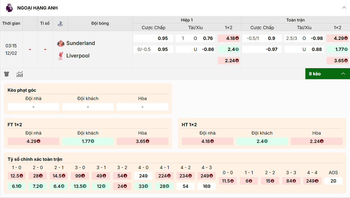 Bảng tỷ lệ kèo nhà cái Sunderland vs Liverpool ngày 12/02/2026