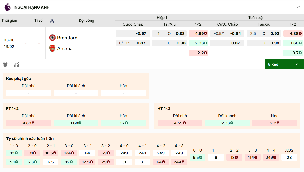 Tỷ lệ kèo nhà cái Brentford vs Arsenal vòng 26 ngoại hạng anh