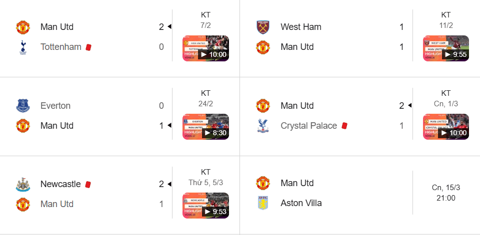 phong độ gần đây của man united trước vòng 30 ngoại hạng anh