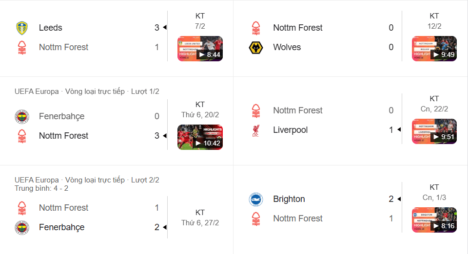 Nottingham sa sút tại Premier League do công yếu thủ kém, dù tiến sâu tại Europa League.