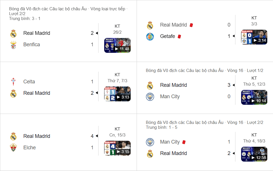 Real Madrid phong độ cao, thắng lớn, bản lĩnh nhà vua tại Champions League