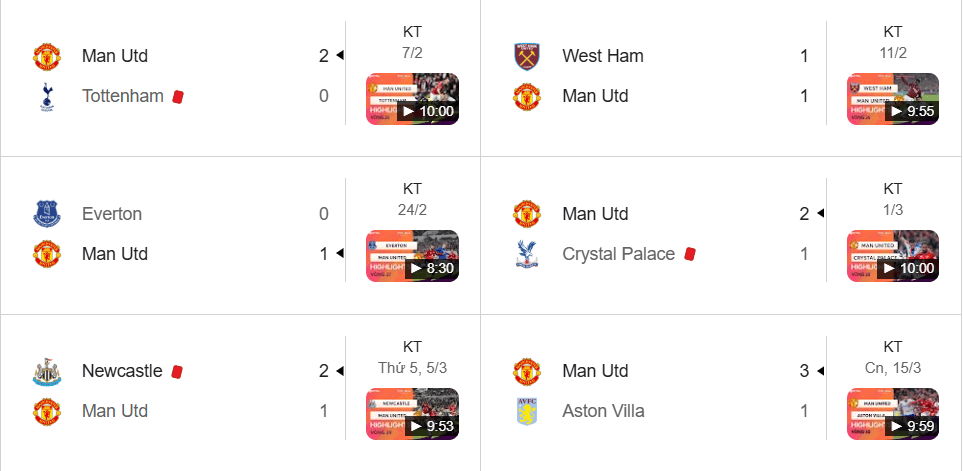 Man Utd dưới thời Carrick ổn định, ghi bàn đều đặn và vững vàng trong Top 3.