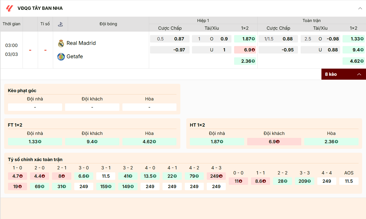 Tỷ lệ kèo nhà cái Real Madrid vs Getafe vòng 26 Laliga