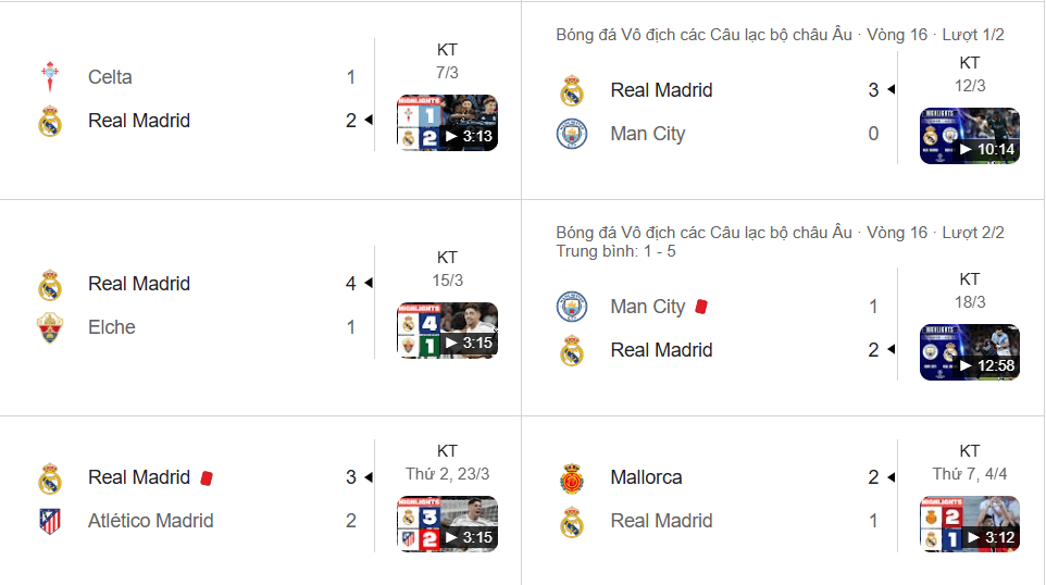 Phong độ 5 trận gần nhất của real trước gặp bayern