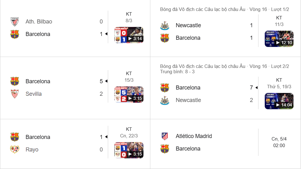 Barcelona thăng hoa: 5 trận bất bại (4 thắng, 1 hòa), ghi 15 bàn, công thủ toàn diện.