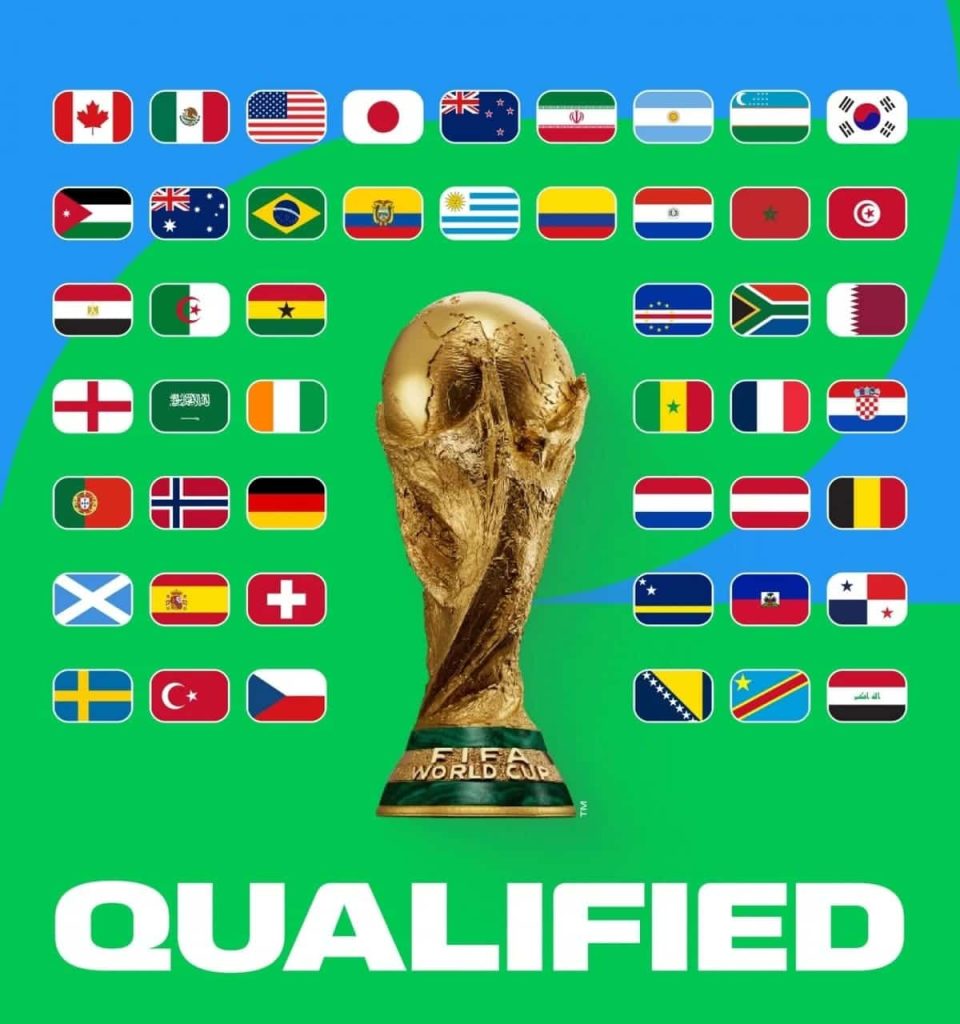 Điểm Danh 48 Đội Tuyển Và Cuộc Đua Đến World Cup 2026